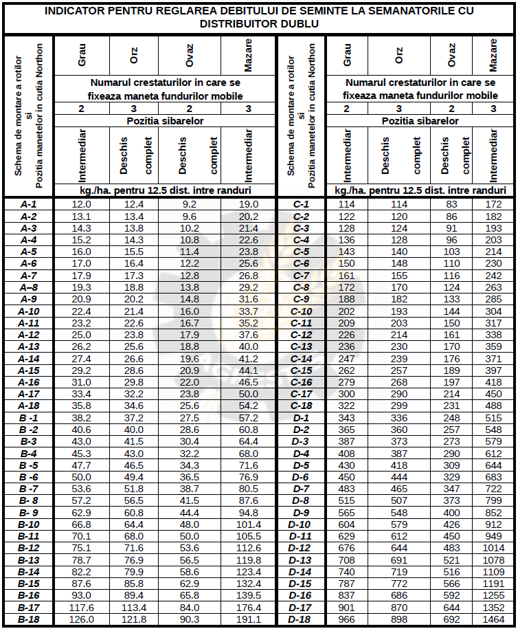Blog - Norma de seminte si scheme de montaj SUP - Agrestis